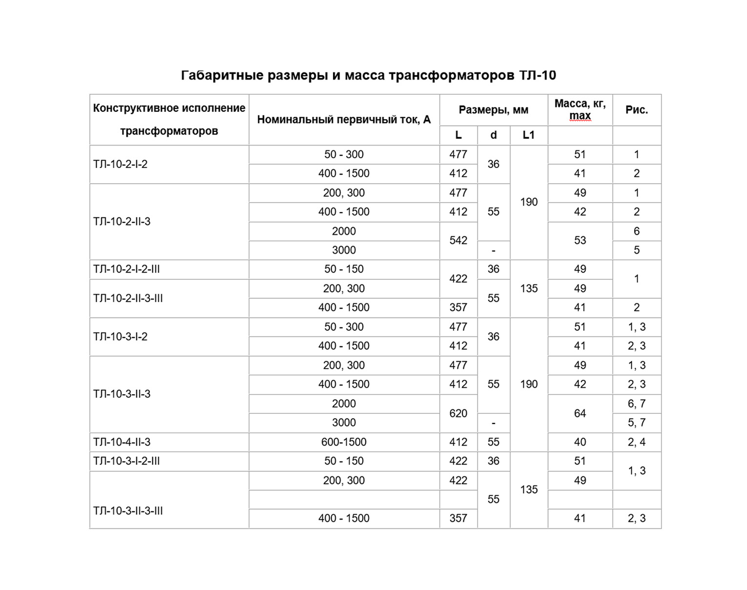 Чертеж