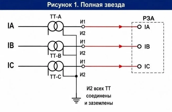 Схема подключения трансформаторов тока полной звездой