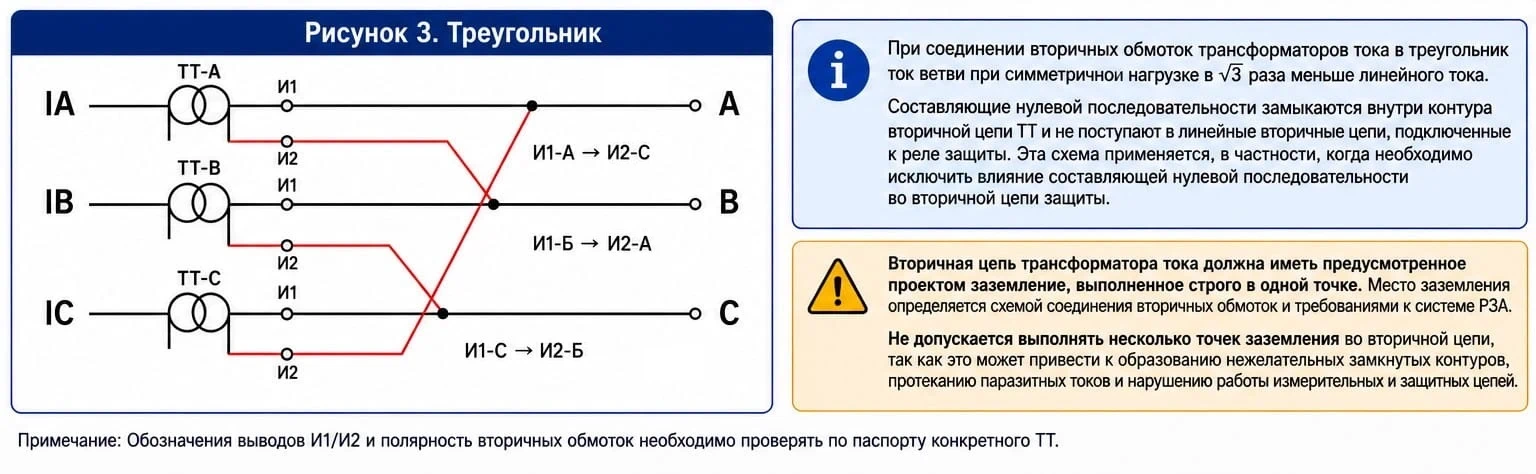 Схема соединения вторичных обмоток ТТ треугольником