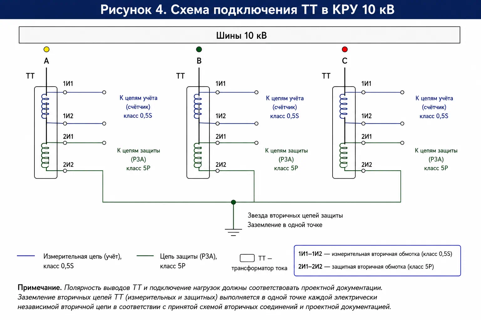 Схема подключения ТТ в КРУ 6&ndash;35 кВ