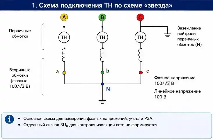 Рисунок 1 &mdash; Схема подключения трансформаторов напряжения звездой
