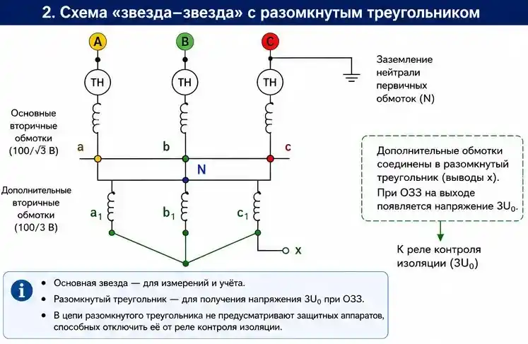 Рисунок 2 &mdash; Схема звезда-звезда с разомкнутым треугольником