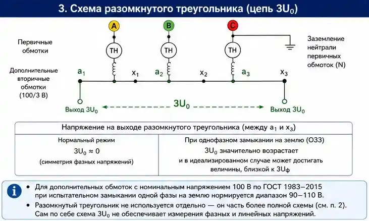 Рисунок 3 &mdash; Схема разомкнутого треугольника