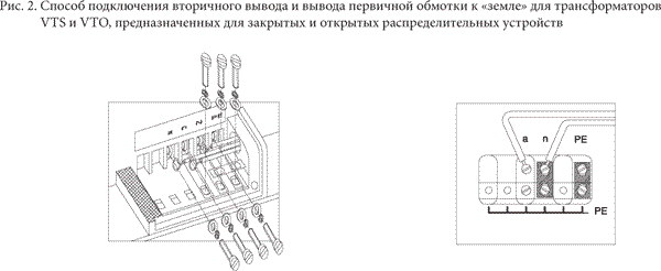 рисунок 2