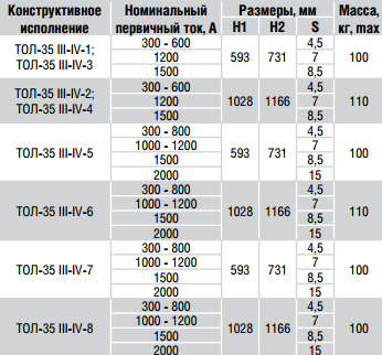 Конструктивное исполнение ТОЛ-35-III IV