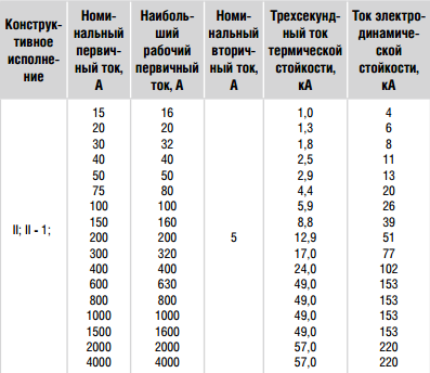 Конструктивное исполнение ТОЛ-35-III II