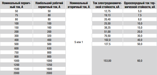 Технические характеристики ТОЛ-35-III 7.2